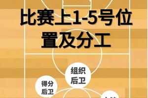 如何通过轮换提升篮球队伍的整体实力:策略与实践